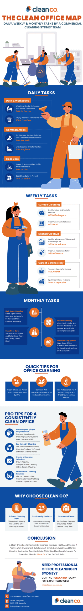 infographics